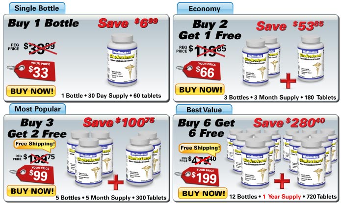 Cholestenol Price Grid