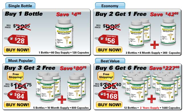 Hyperoxanol Price Grid