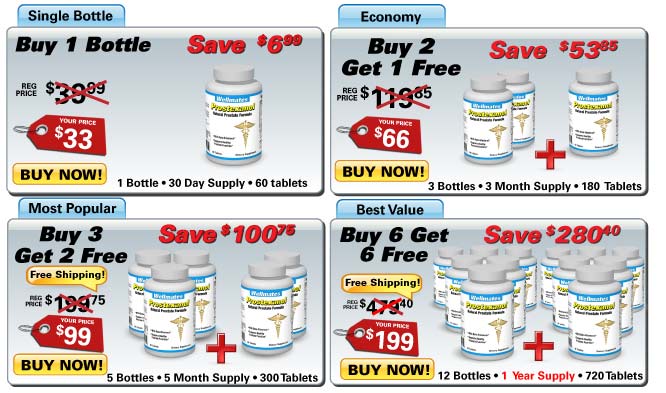 Prostexanol Price Grid